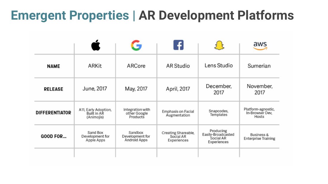 Popular AR applications across social, retail, gaming and utility