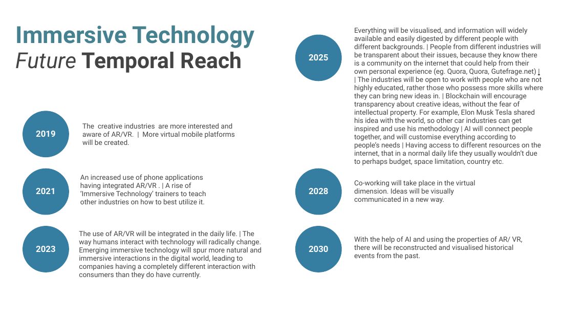 VR breakthroughs of the late 20th century