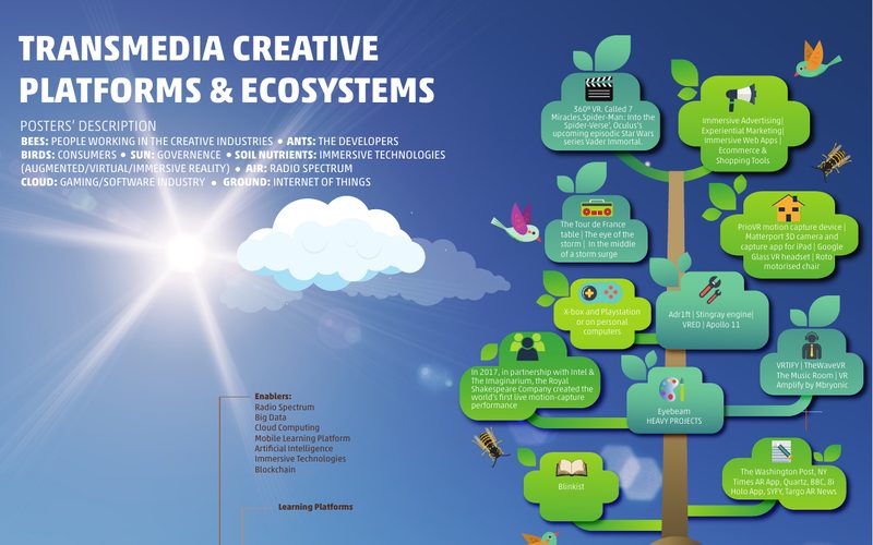 Transmedia ecosystem research poster